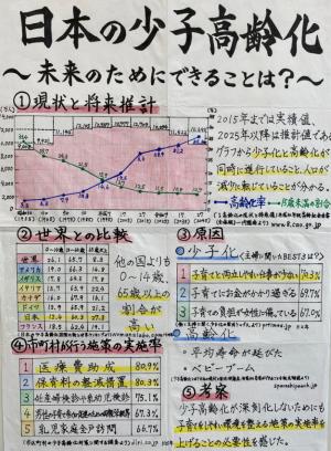 日本の少子高齢化 ～未来のためにできることは？～