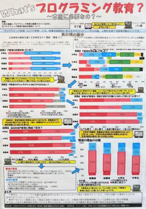 What’s プログラミング教育？～本当に必要なの？～