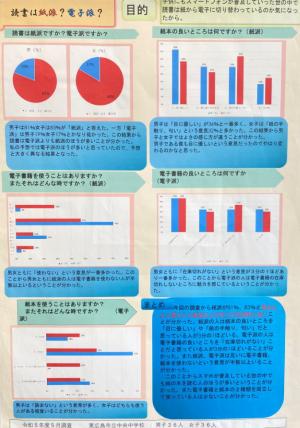 読書は紙派？電子派？