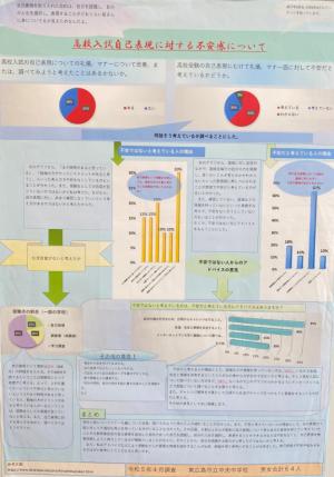 高校入試自己表現に対する不安感について