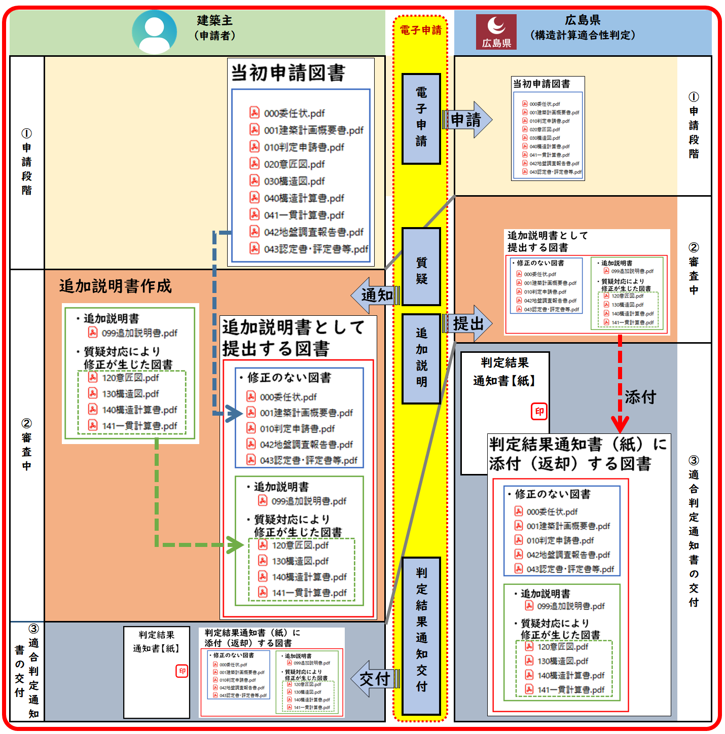 追加説明書のやり取りイメージ