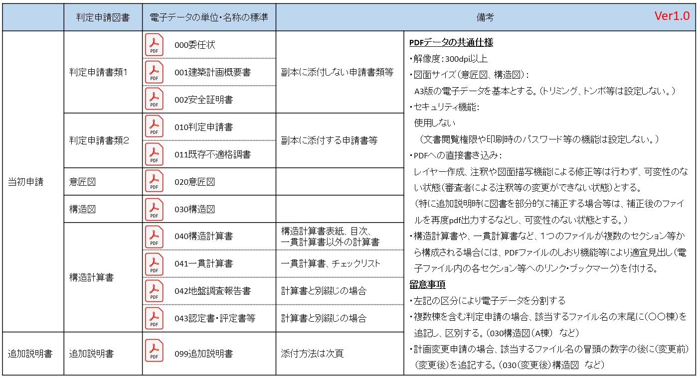 電子データの標準仕様当初申請ver1