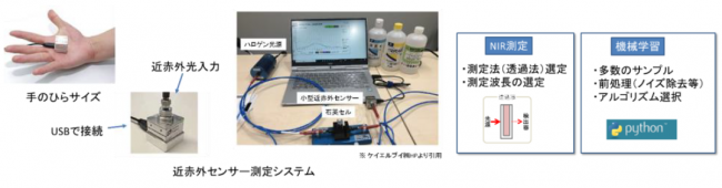 近赤外センサー測定システム