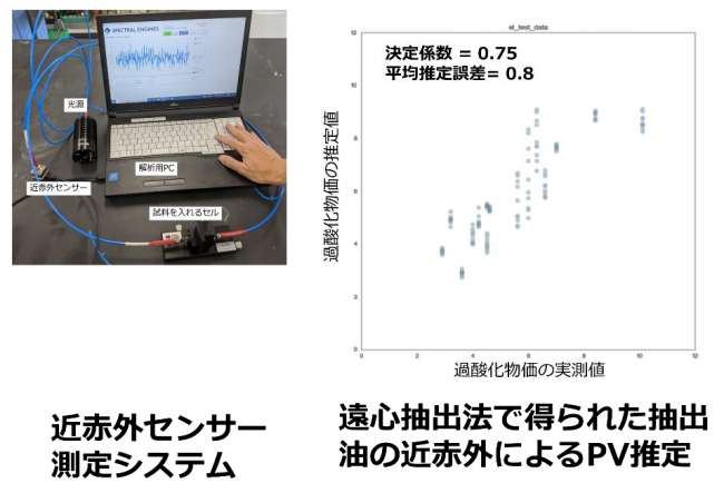 近赤外センサー測定システム・遠心抽出法で得られた抽出油の近赤外によるPV推定