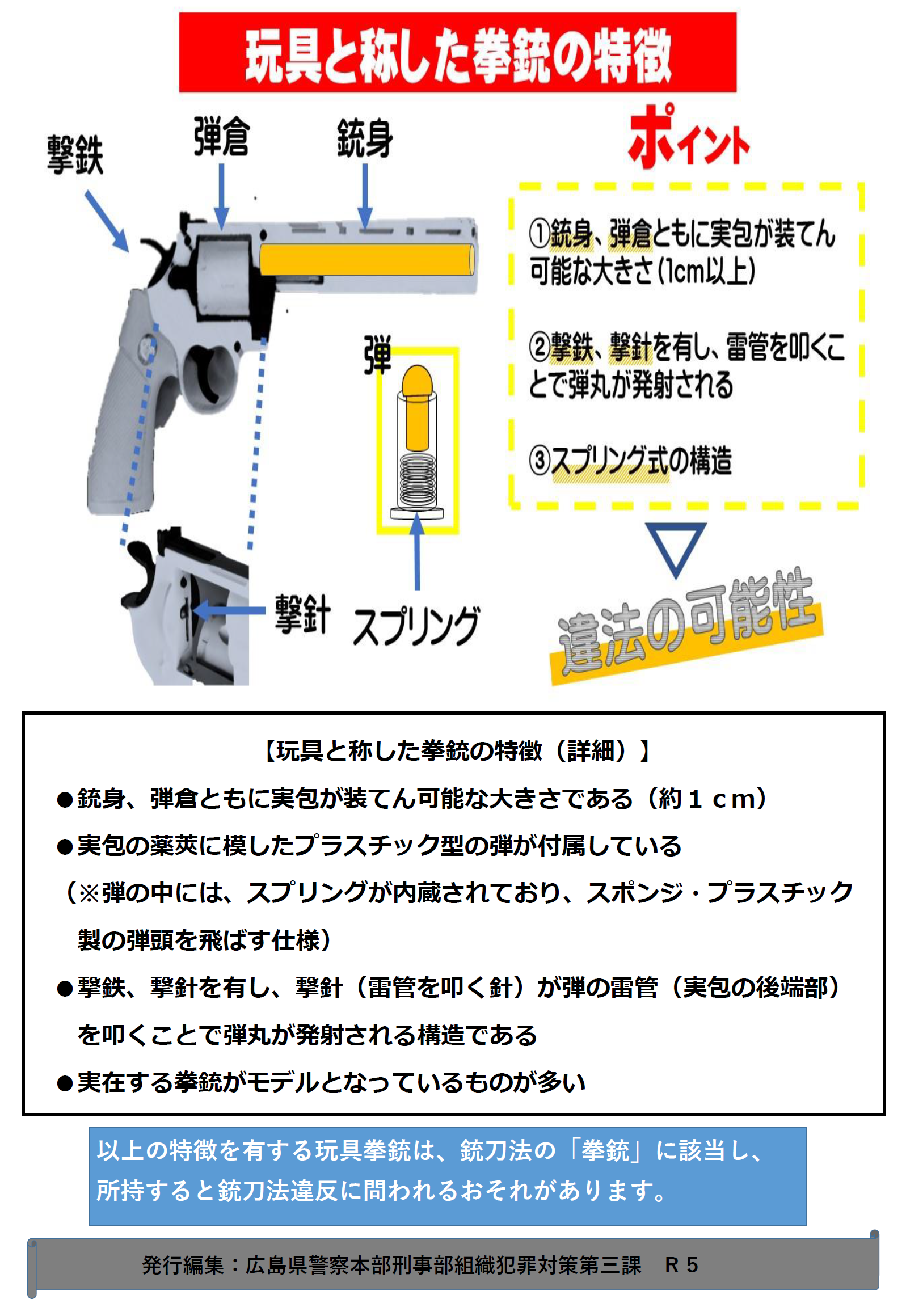 玩具と称した拳銃の特徴