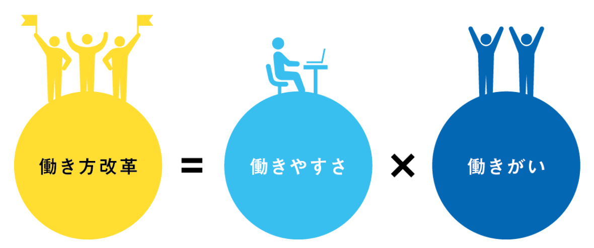 県が考える働き方改革画像