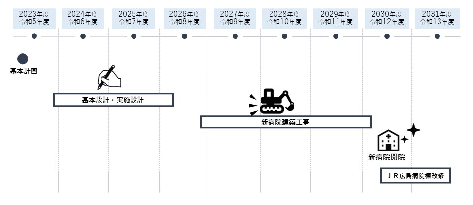 スケジュール