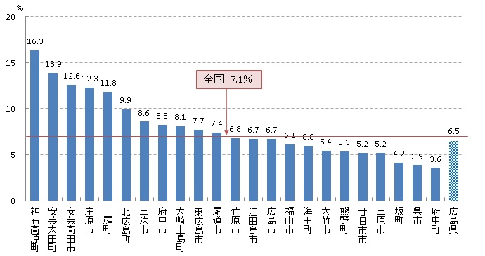 肺がん検診受診率（H30）