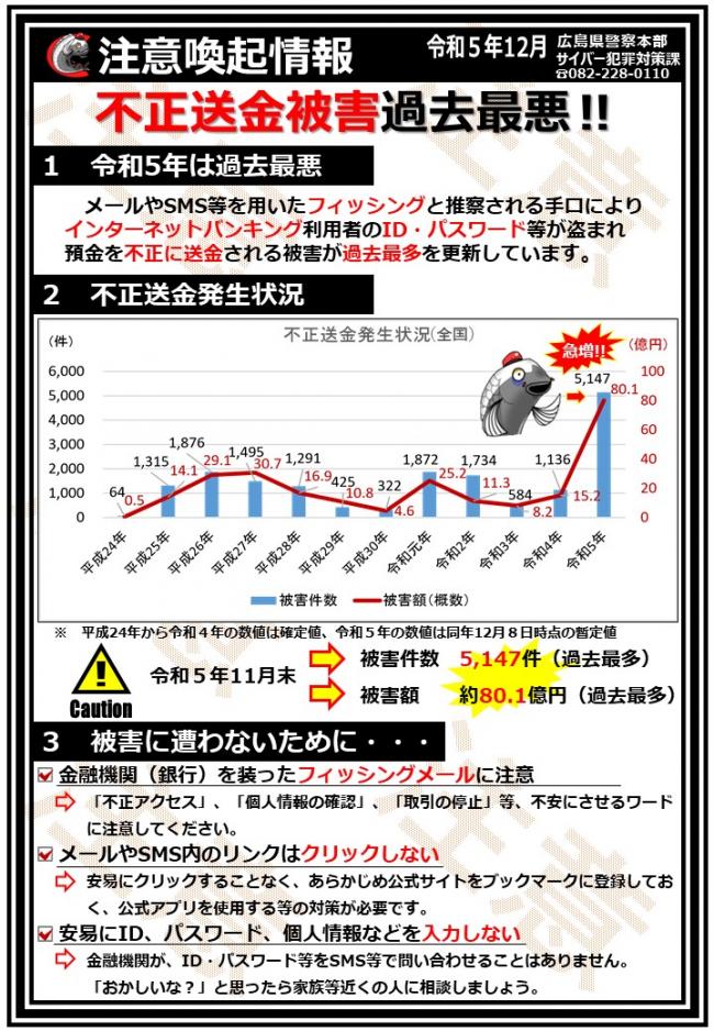 不正送金被害