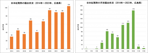 Rjグラフ2023