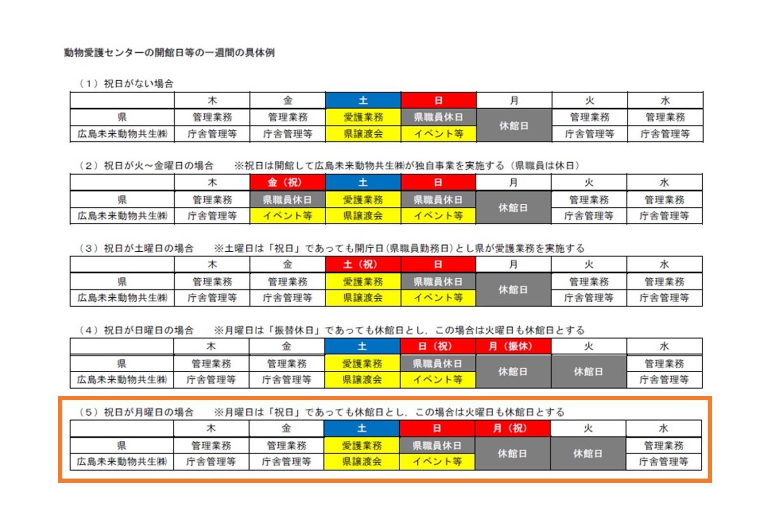 一週間の具体例