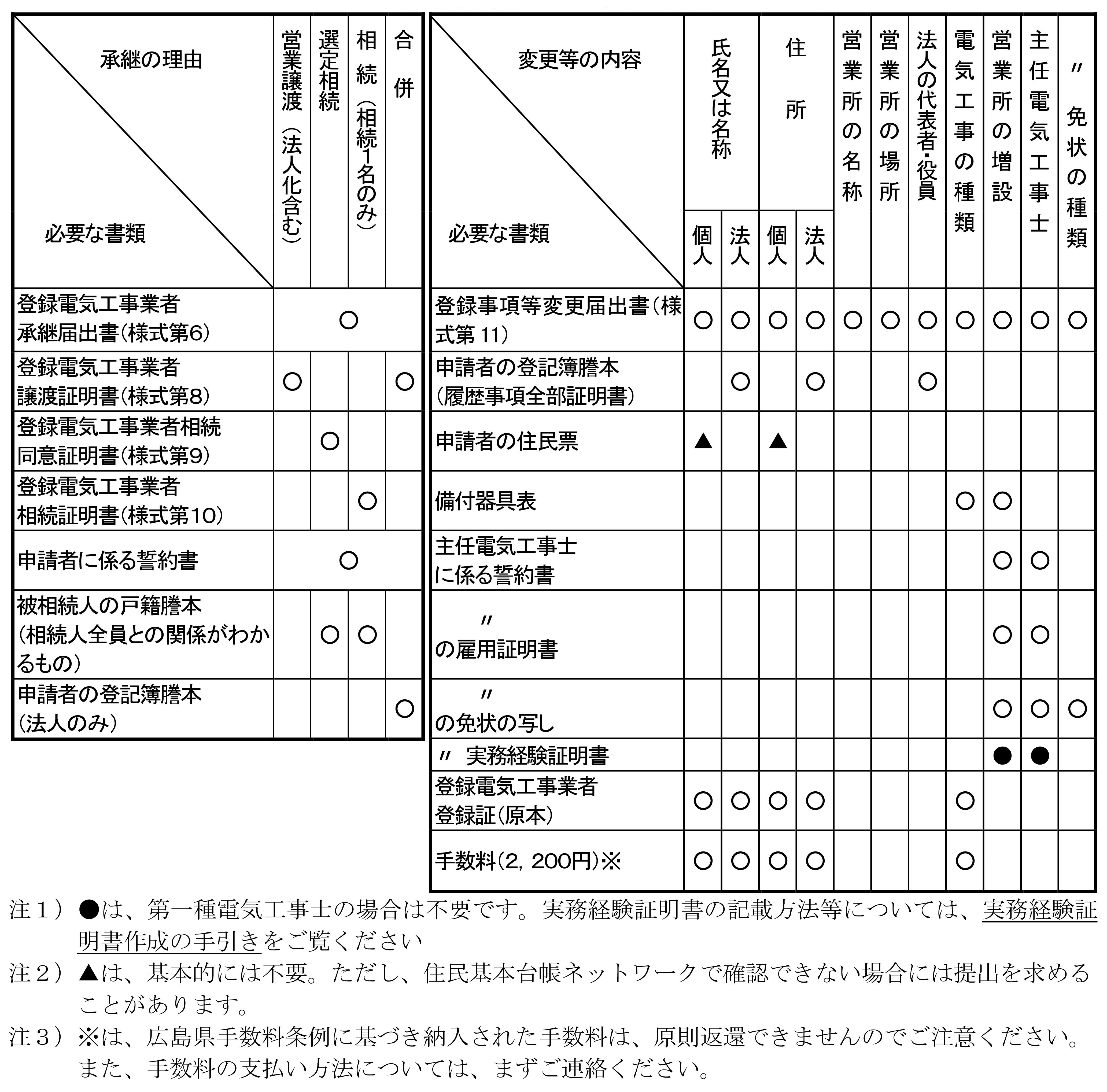 必要書類