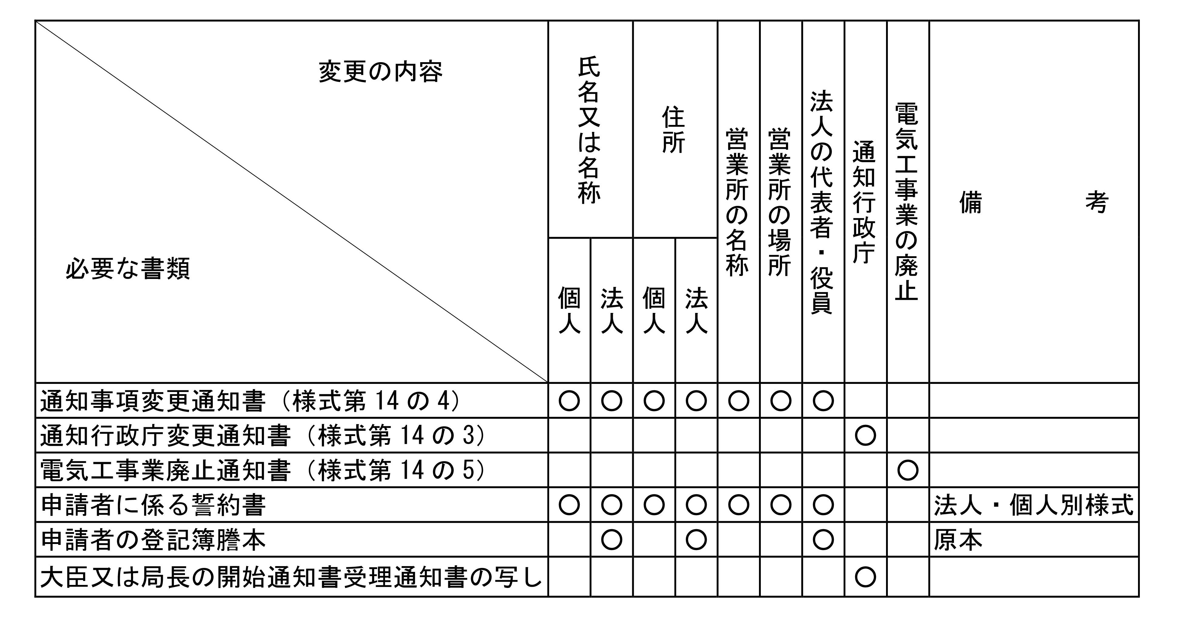 必要書類