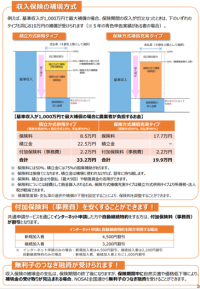 「収入保険」は、様々なリスクから農業経営を守ります！３