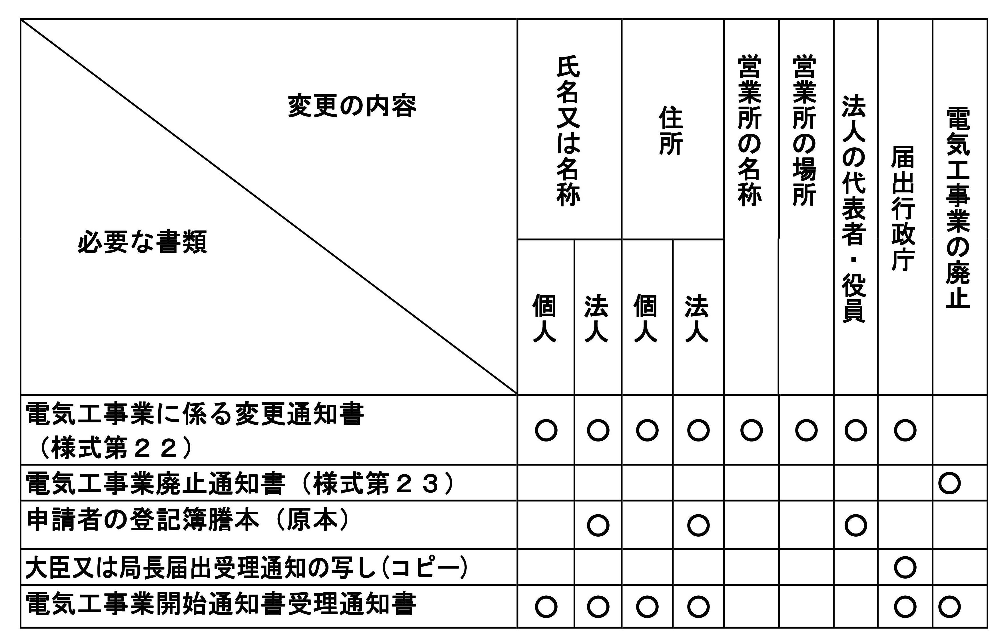 必要書類