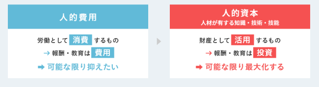 人的資本の捉え方