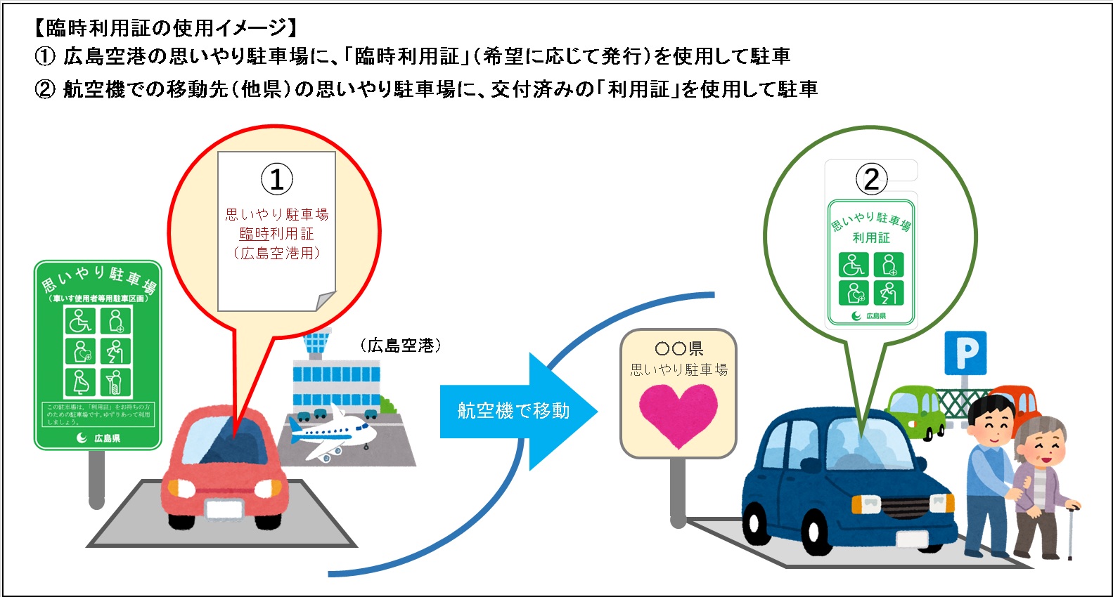 臨時利用証の使用イメージ