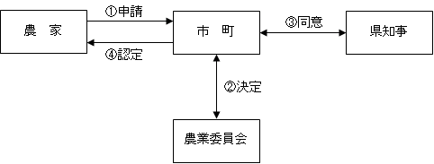 イメージ図