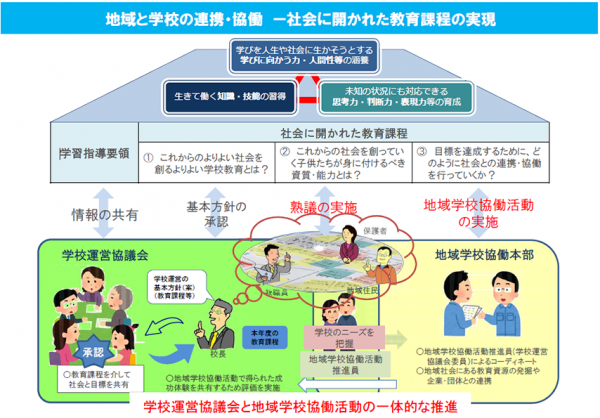 社会に開かれた教育課程の実現