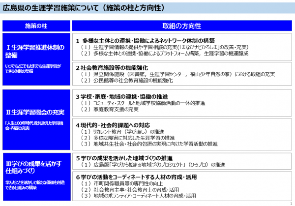 広島県の生涯学習施策について（施策の柱と方向性）