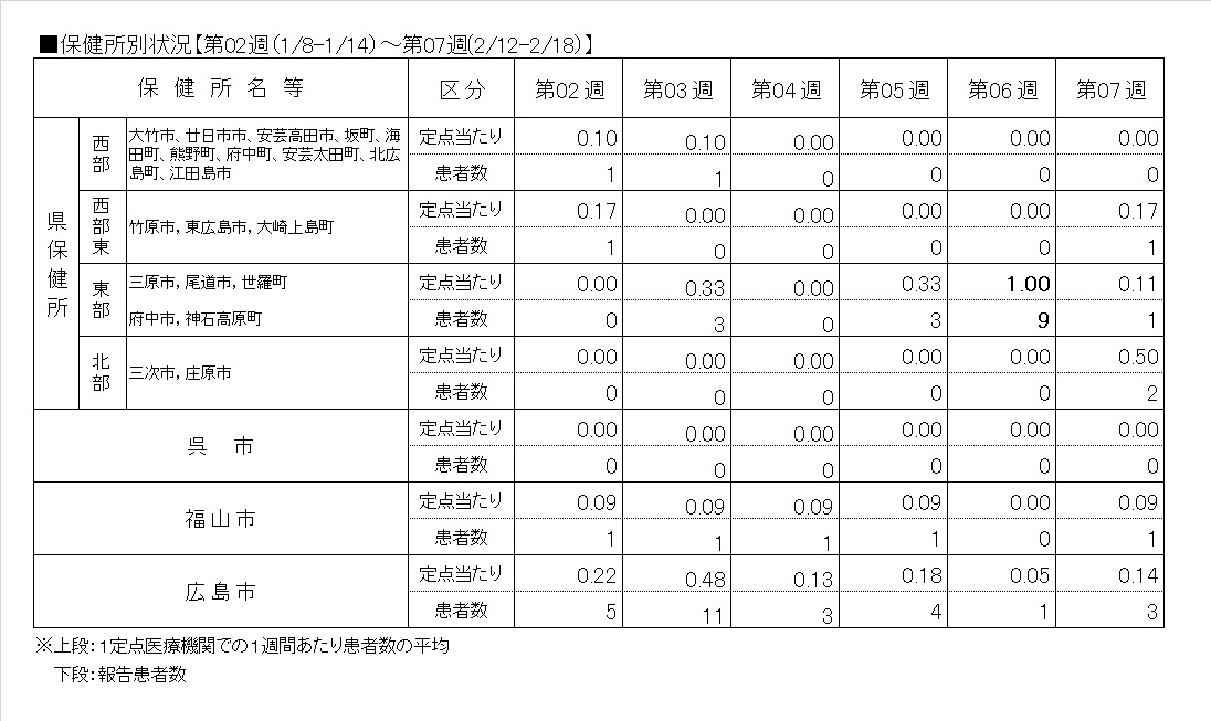 水痘・保健所別