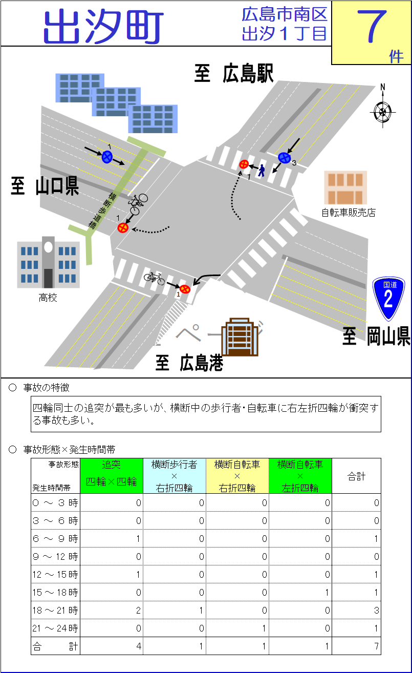 出汐町交差点