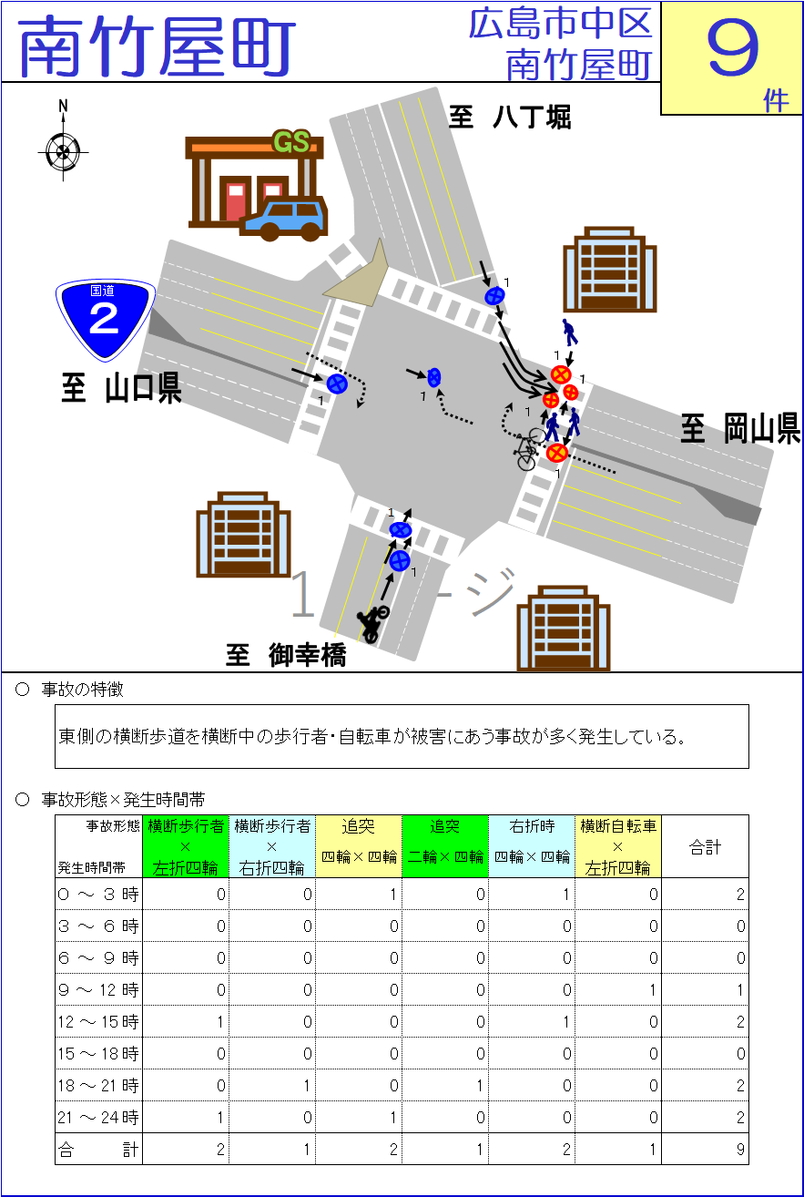 南竹屋町交差点