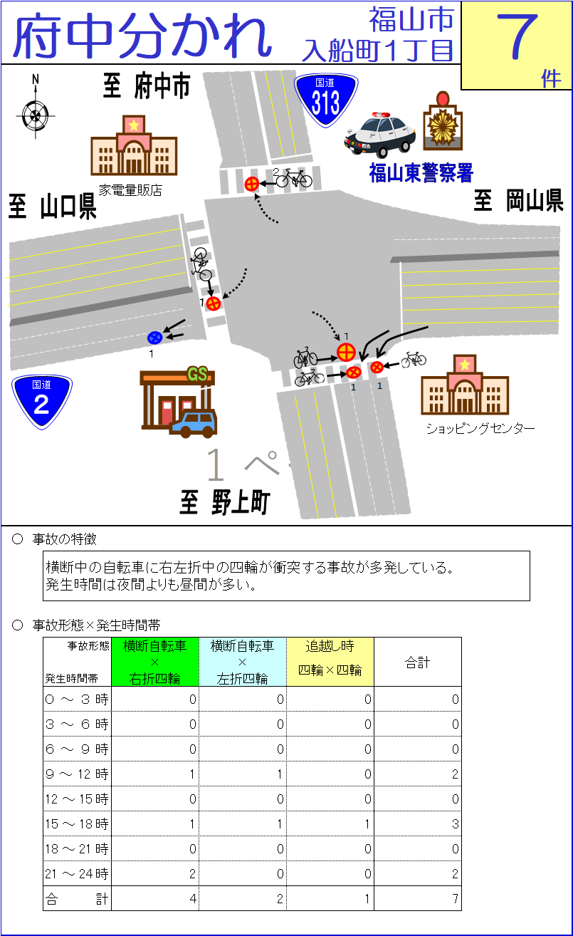 府中分かれ交差点