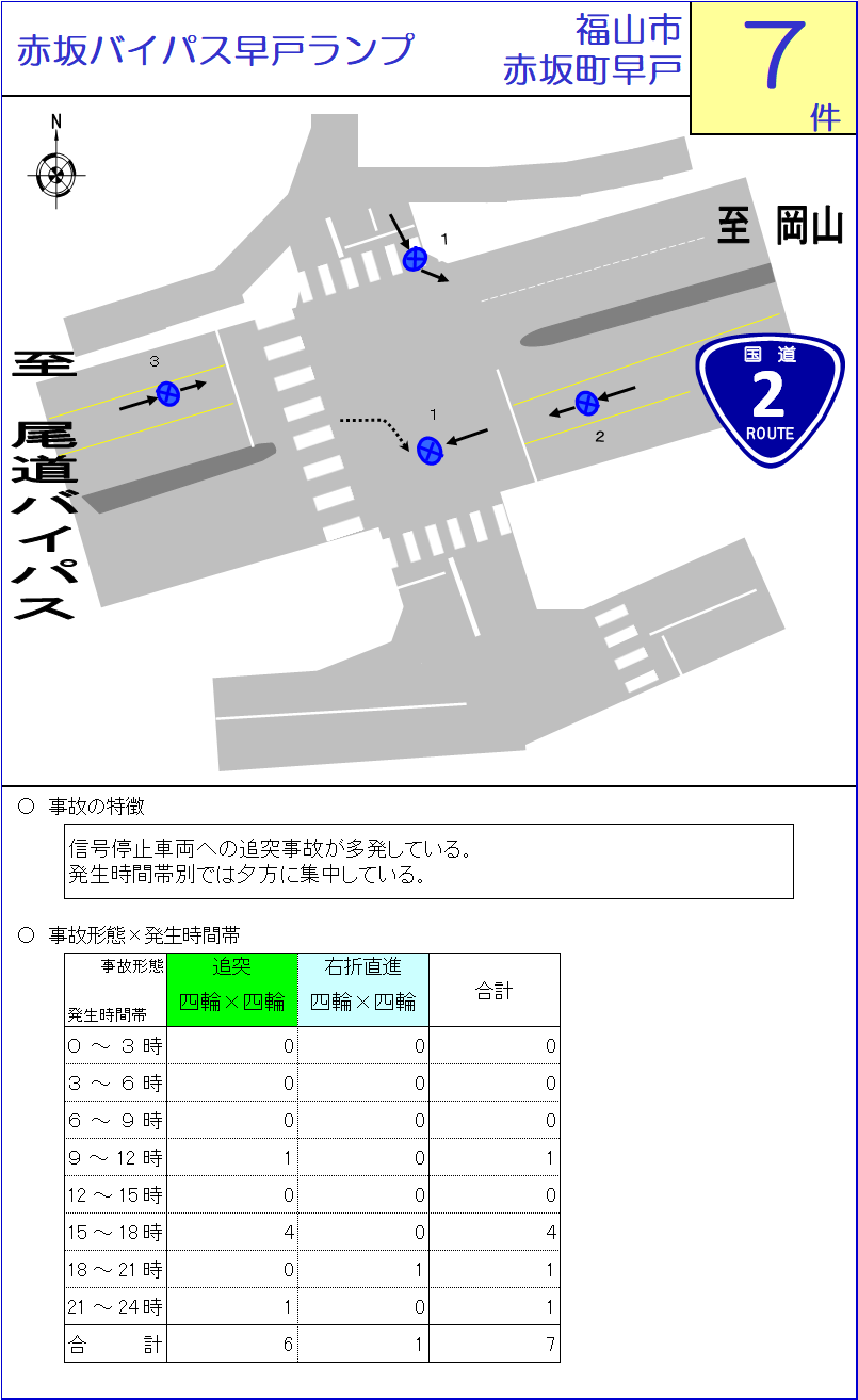 赤坂バイパス早戸ランプ交差点