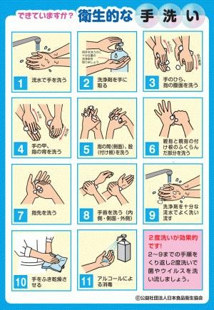 手洗い手順（厚生労働省）