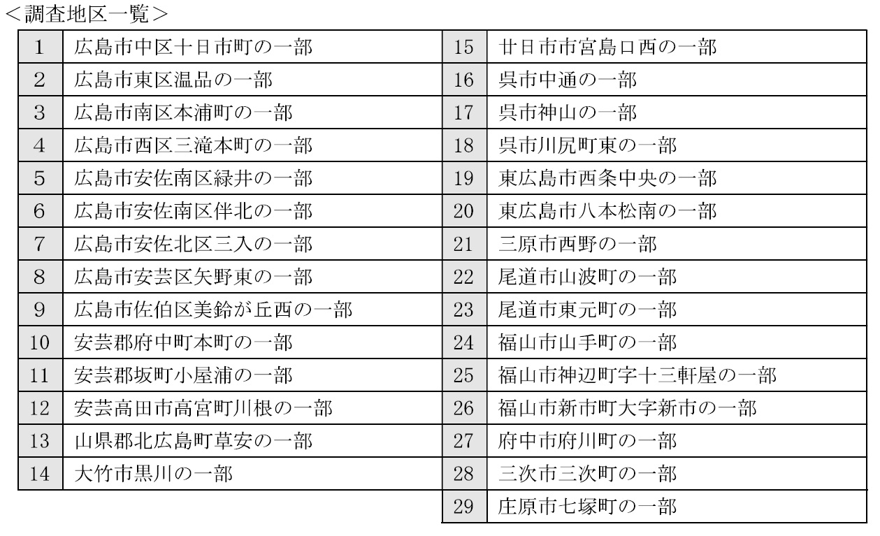 歯科健康診査の調査地区一覧