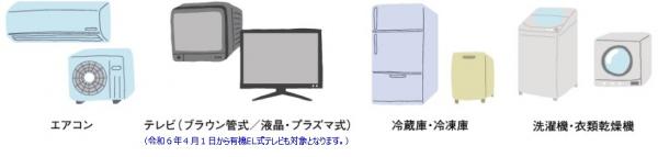 家電リサイクル_対象家電の画像