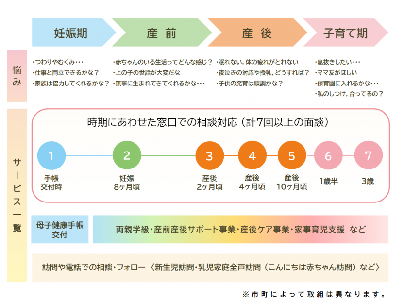 継続的なサポート