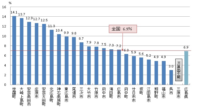 01 胃がん検診受診率（R04）