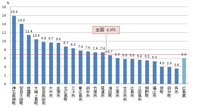 03 大腸がん検診受診率（R04）