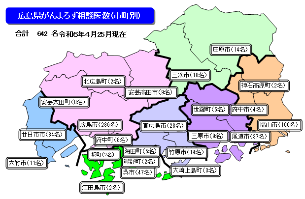 がんよろず相談医