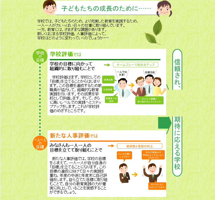 こどもたちの成長のためにを記載した文章