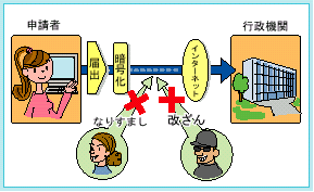 公的個人認証サービスの絵