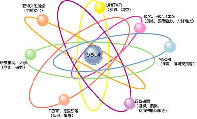 ネットワークイメージ図
