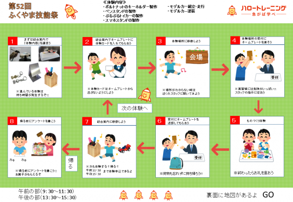 当日の流れ