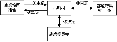 イメージ図