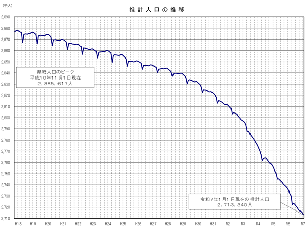 jinkou