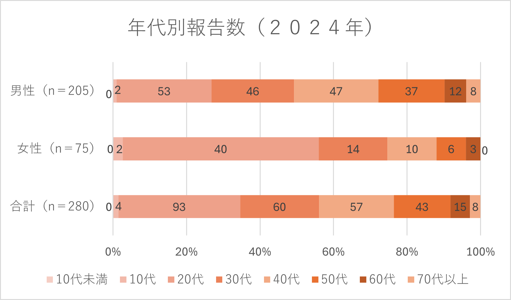 梅毒