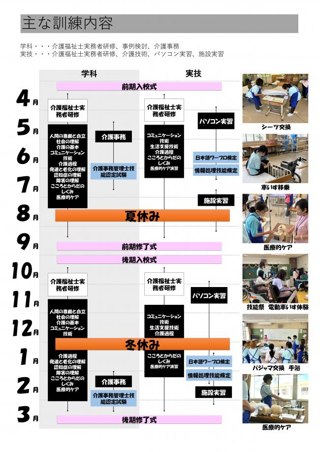 年間訓練