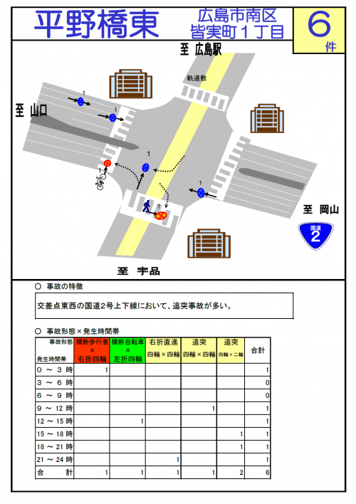 平野橋東