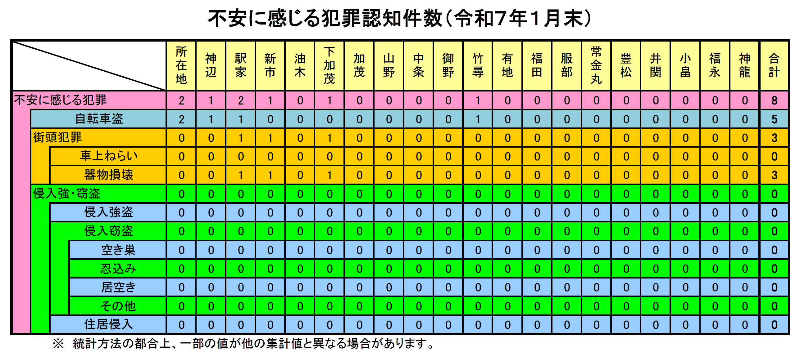 福山北署犯罪発生状況