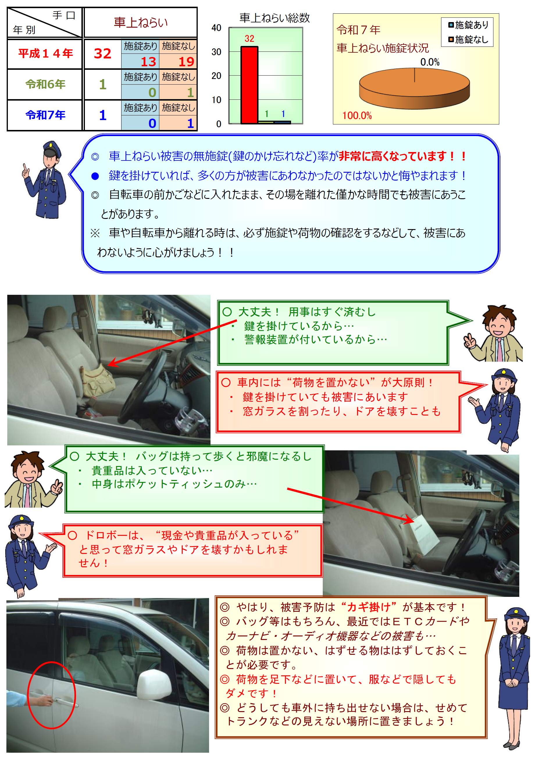 車上ねらい発生状況