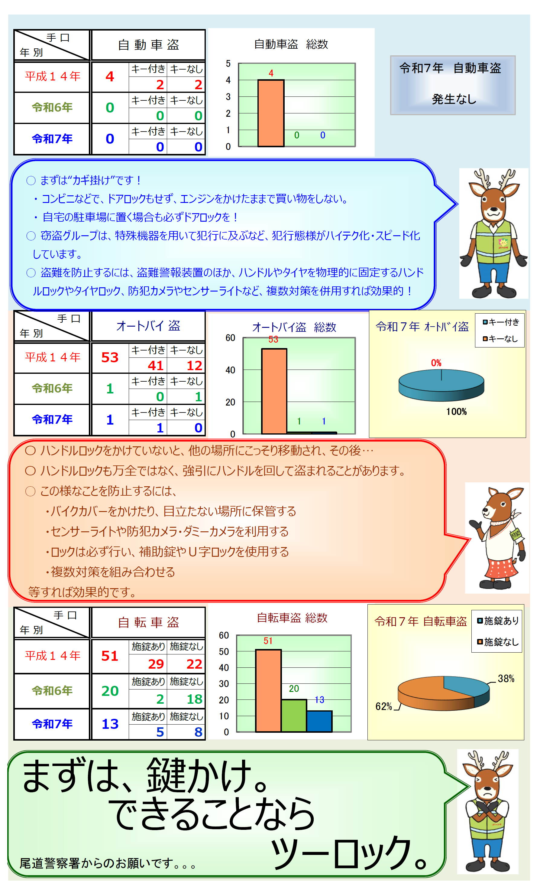 乗り物盗発生状況