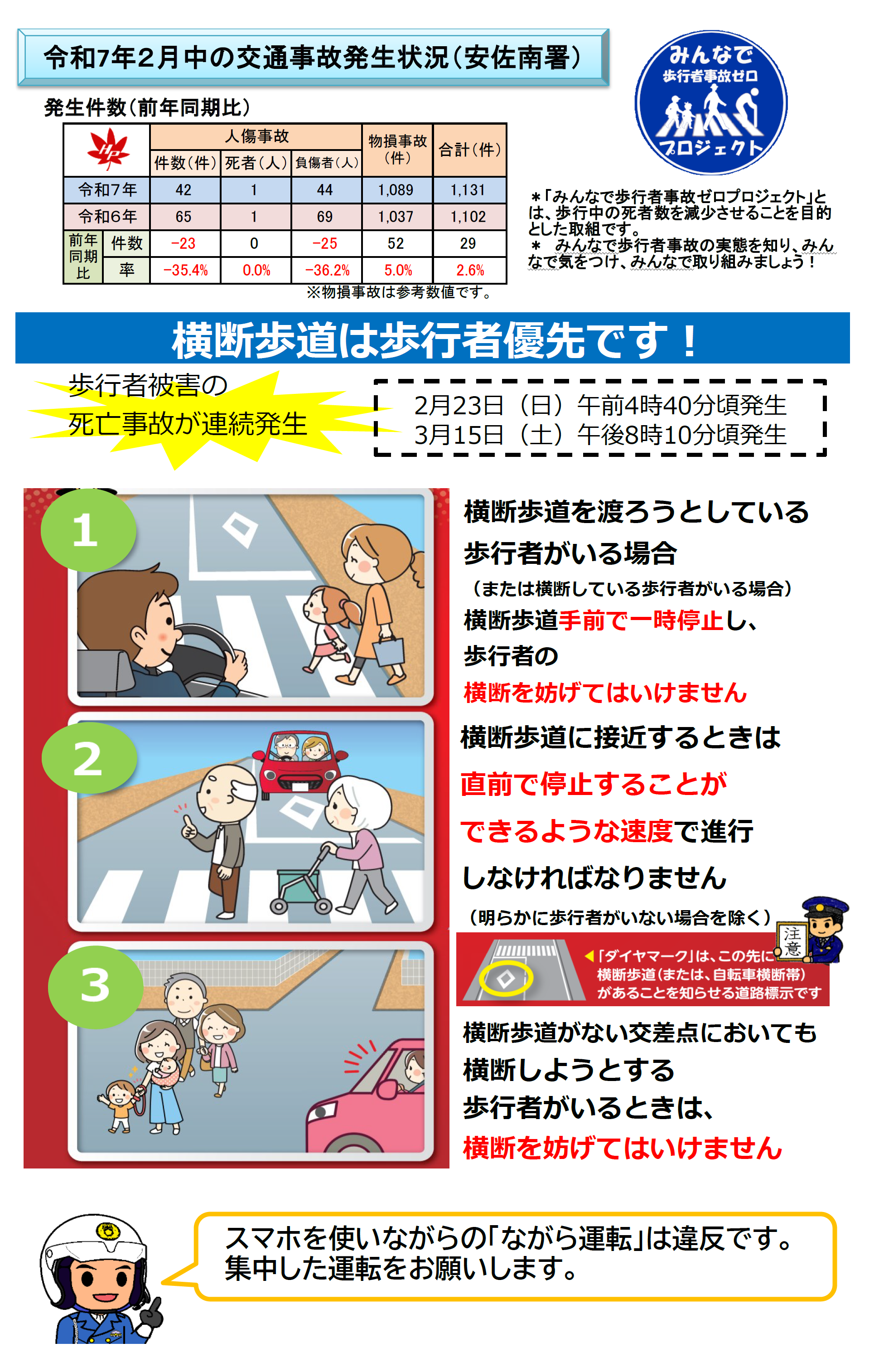 安佐南署交通事故発生状況