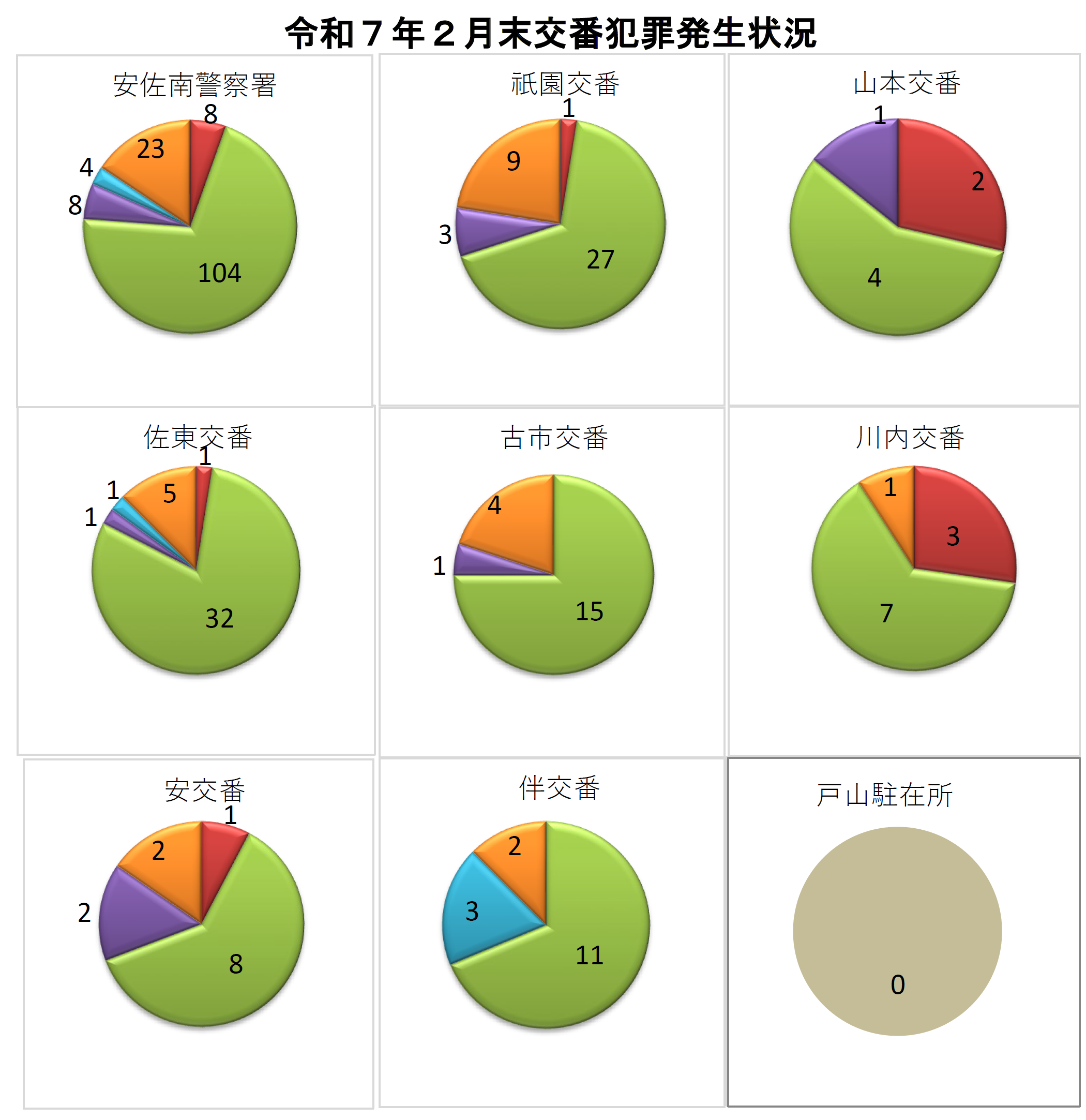 安佐南署犯罪発生状況